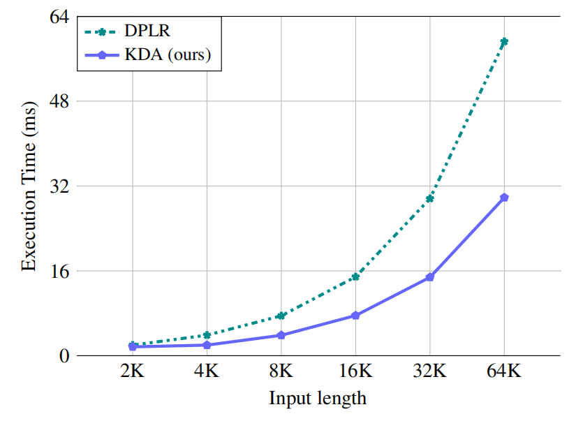 刚刚，Kimi开源新架构，开始押注线性注意力