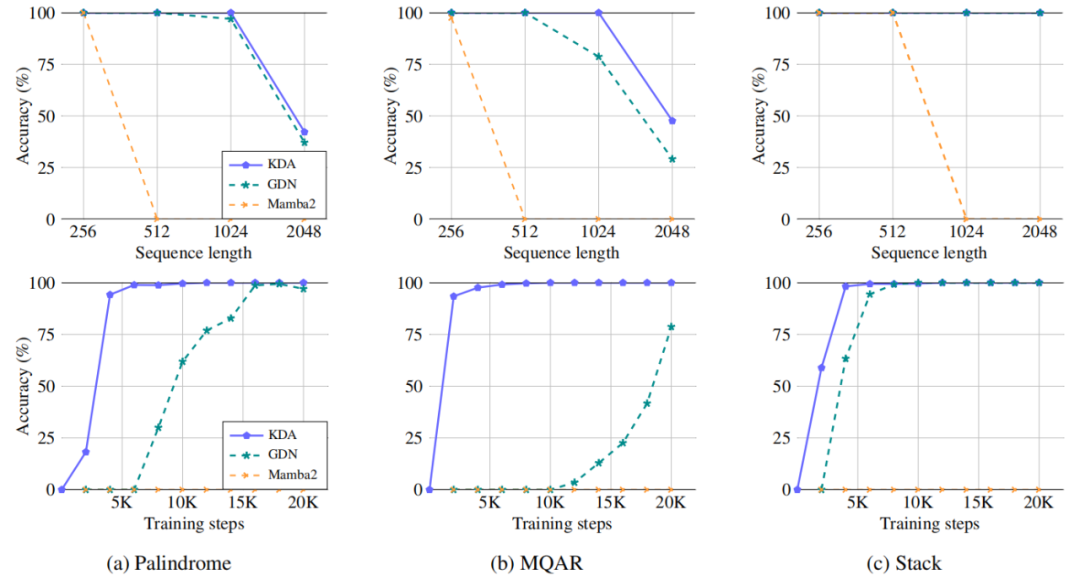 刚刚，Kimi开源新架构，开始押注线性注意力