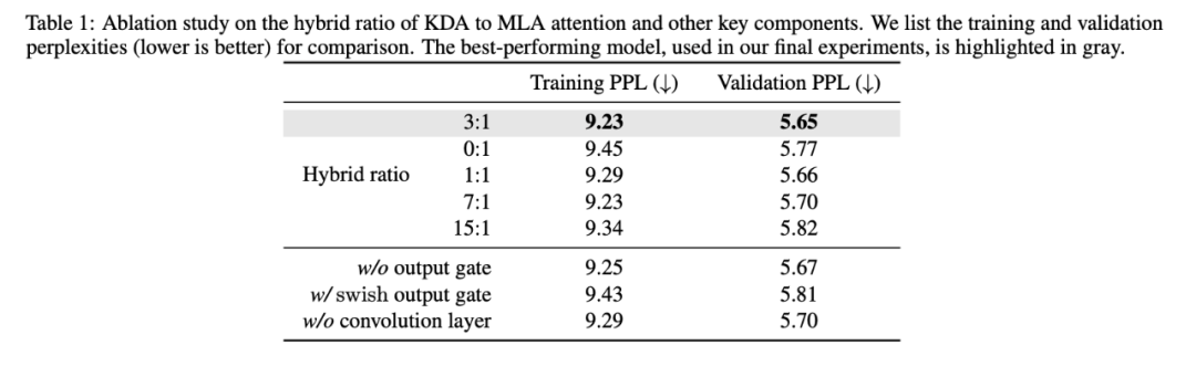 刚刚，Kimi开源新架构，开始押注线性注意力