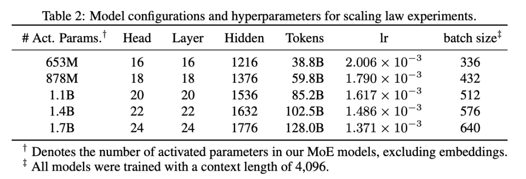 刚刚，Kimi开源新架构，开始押注线性注意力