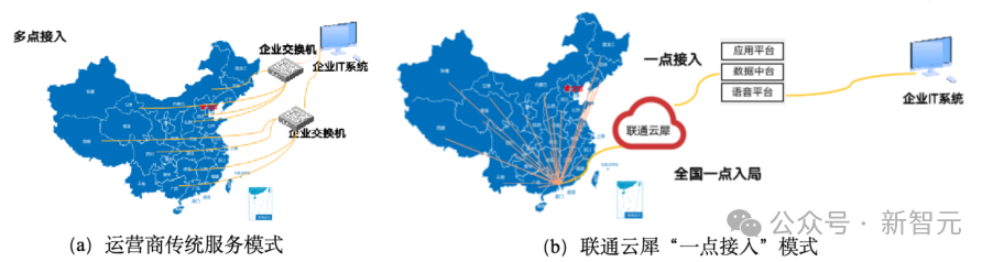 重磅发布!国家队出手解决企业跨省通信「老大难」,语音识别错误率暴降20%