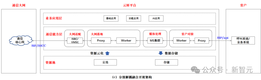 重磅发布!国家队出手解决企业跨省通信「老大难」,语音识别错误率暴降20%