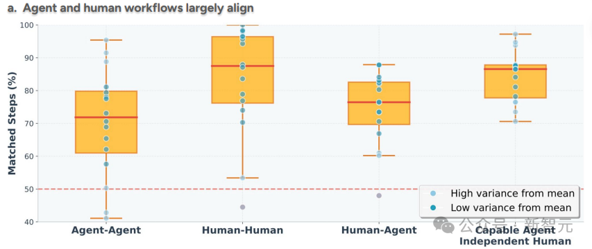 AI「上班流」首次完整曝光！不点鼠标，只写代码，PPT也当函数调