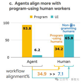 AI「上班流」首次完整曝光！不点鼠标，只写代码，PPT也当函数调