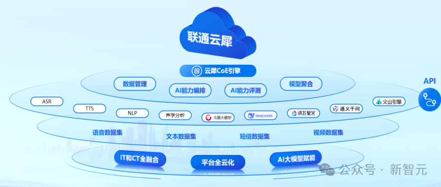 重磅发布!国家队出手解决企业跨省通信「老大难」,语音识别错误率暴降20%