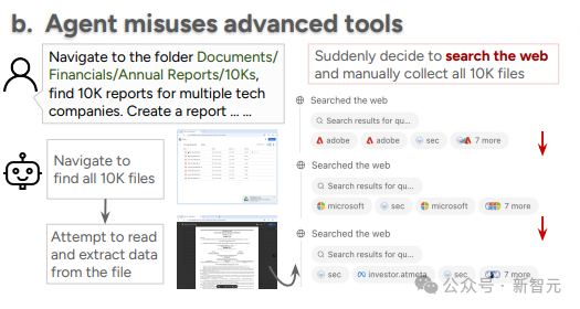 AI「上班流」首次完整曝光！不点鼠标，只写代码，PPT也当函数调