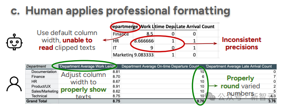 AI「上班流」首次完整曝光！不点鼠标，只写代码，PPT也当函数调
