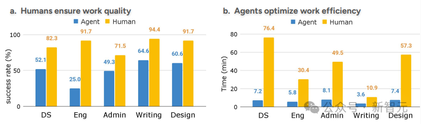 AI「上班流」首次完整曝光！不点鼠标，只写代码，PPT也当函数调