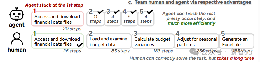 AI「上班流」首次完整曝光！不点鼠标，只写代码，PPT也当函数调