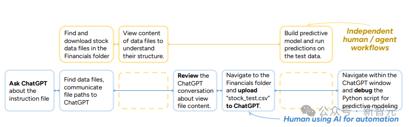 AI「上班流」首次完整曝光！不点鼠标，只写代码，PPT也当函数调