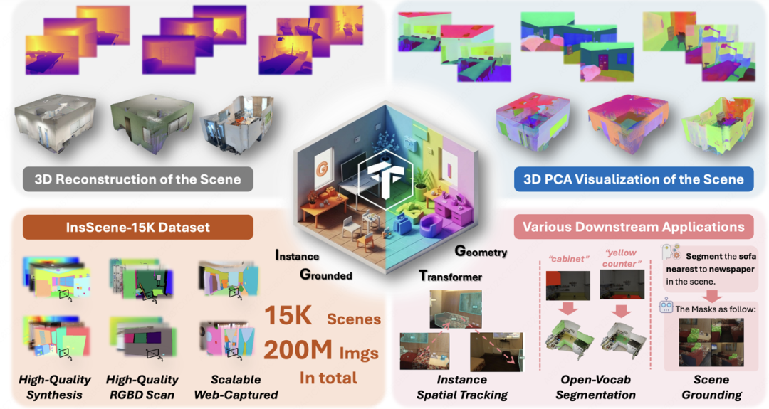 首个实例理解3D重建模型！NTU&阶越提出基于实例解耦的3D重建模型，助理场景理解