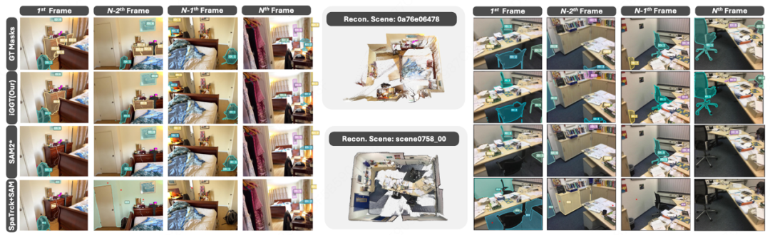 首个实例理解3D重建模型！NTU&阶越提出基于实例解耦的3D重建模型，助理场景理解