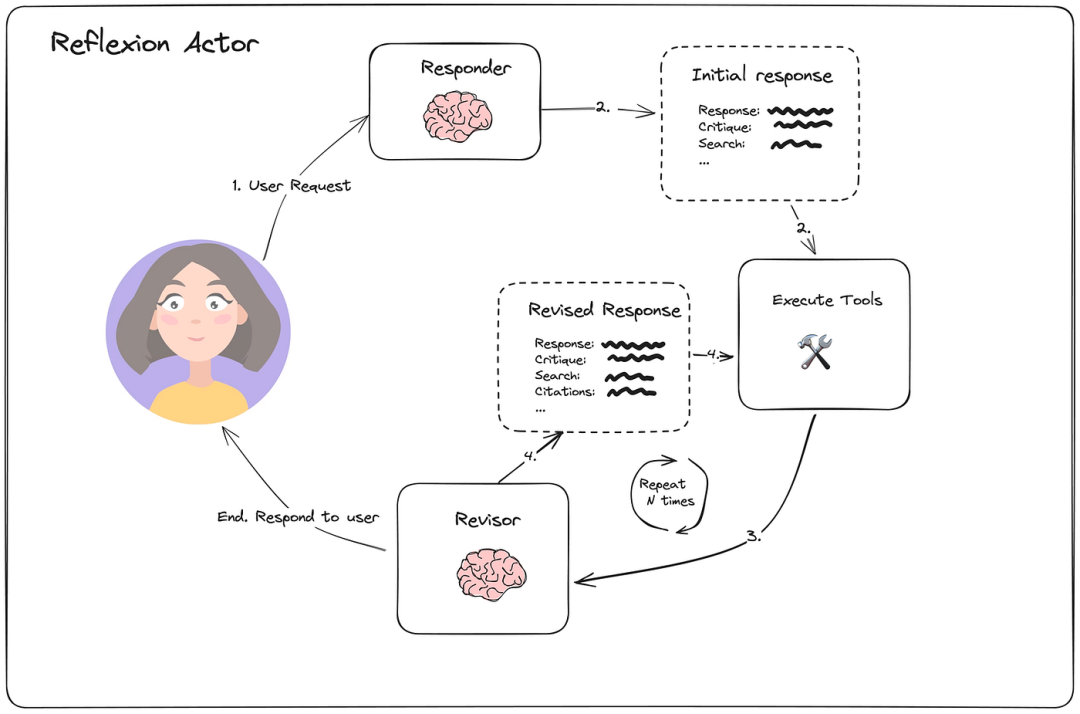 深度｜Agent时代的云服务会有什么不同？