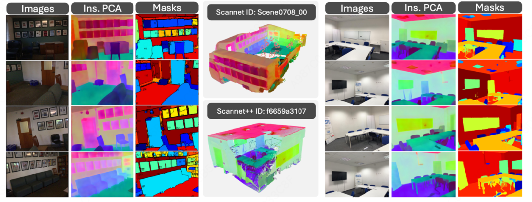 首个实例理解3D重建模型！NTU&阶越提出基于实例解耦的3D重建模型，助理场景理解