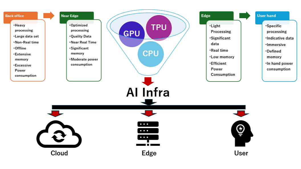 深度｜Agent时代的云服务会有什么不同？