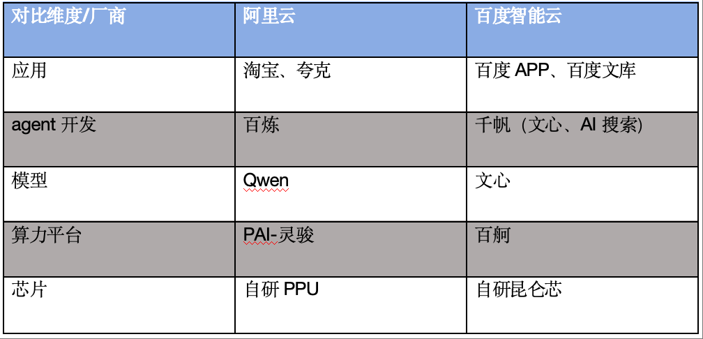 深度｜Agent时代的云服务会有什么不同？
