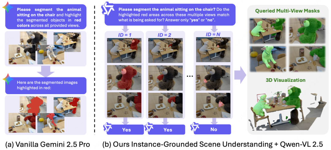 首个实例理解3D重建模型！NTU&阶越提出基于实例解耦的3D重建模型，助理场景理解