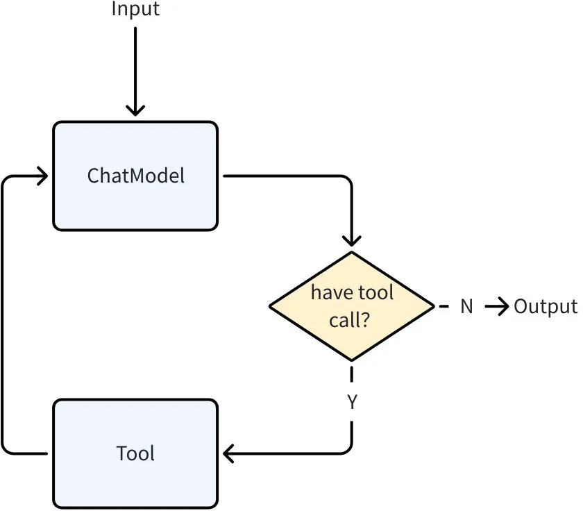 Eino ADK：一文搞定 AI Agent 核心设计模式，从 0 到 1 搭建智能体系统