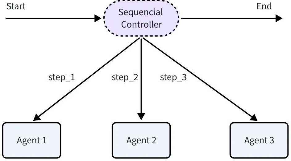 Eino ADK：一文搞定 AI Agent 核心设计模式，从 0 到 1 搭建智能体系统