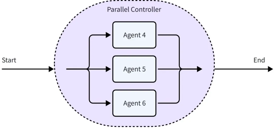Eino ADK：一文搞定 AI Agent 核心设计模式，从 0 到 1 搭建智能体系统