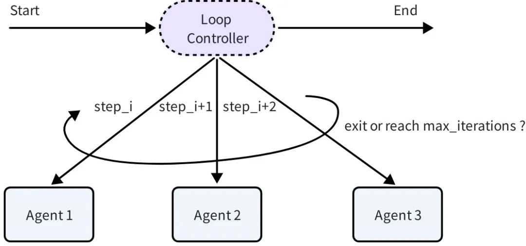 Eino ADK：一文搞定 AI Agent 核心设计模式，从 0 到 1 搭建智能体系统