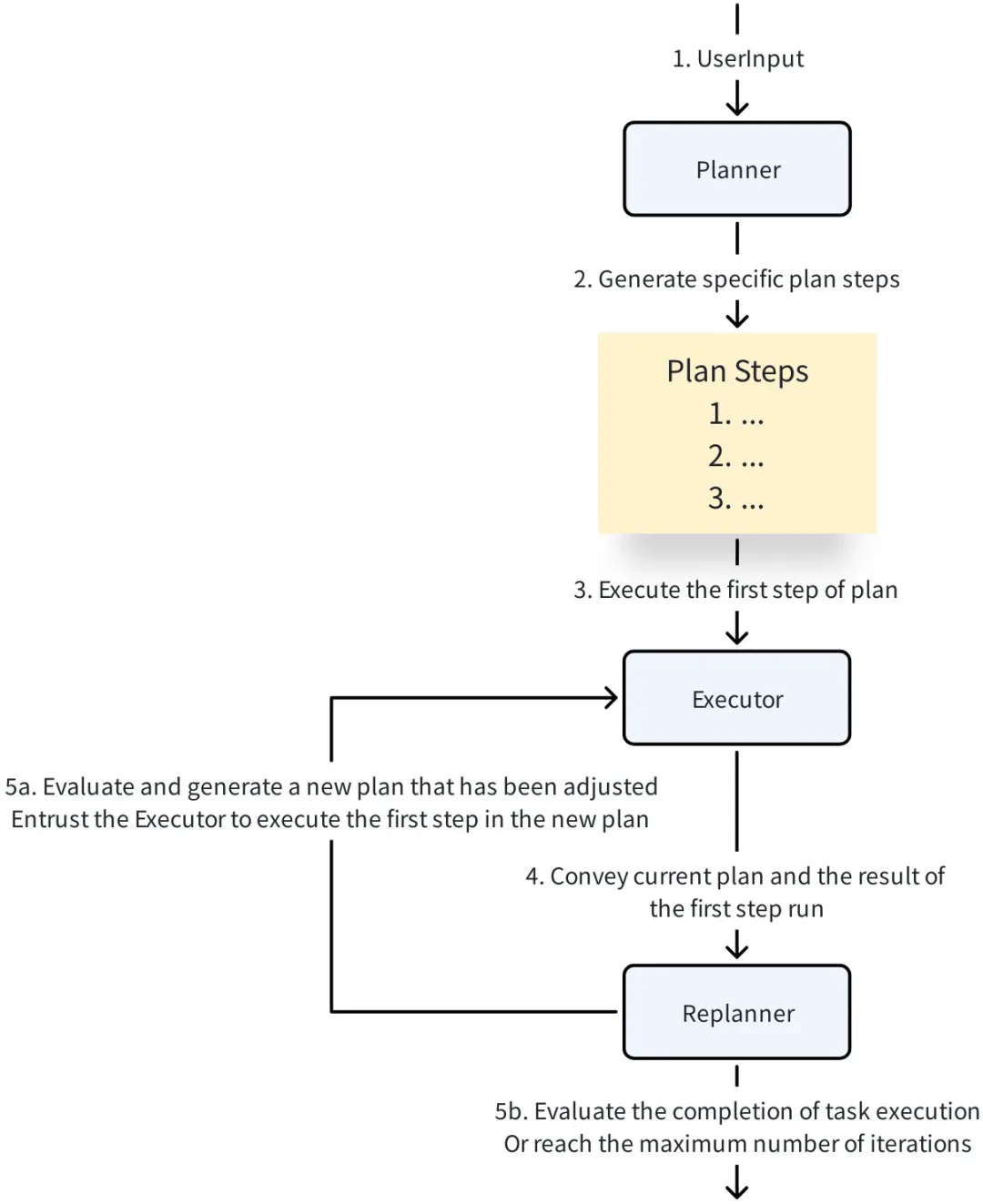Eino ADK：一文搞定 AI Agent 核心设计模式，从 0 到 1 搭建智能体系统