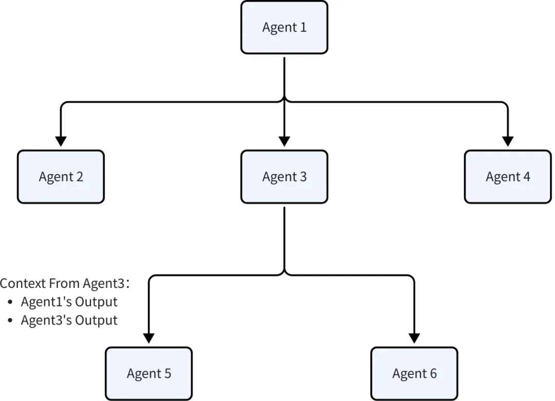 Eino ADK：一文搞定 AI Agent 核心设计模式，从 0 到 1 搭建智能体系统
