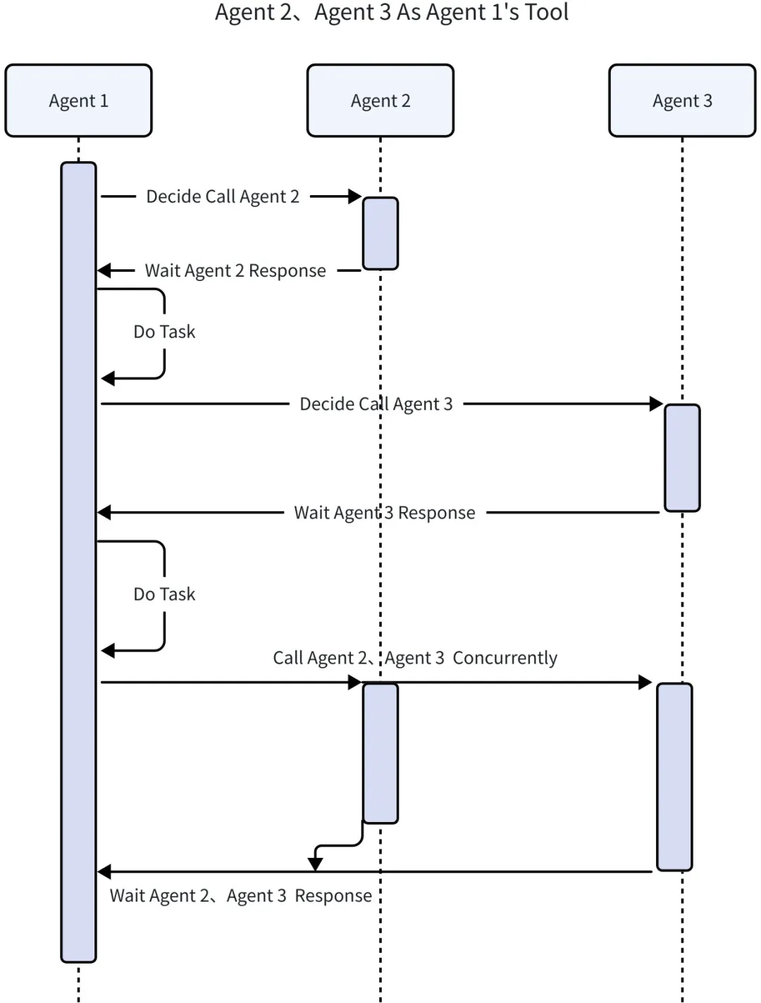Eino ADK：一文搞定 AI Agent 核心设计模式，从 0 到 1 搭建智能体系统