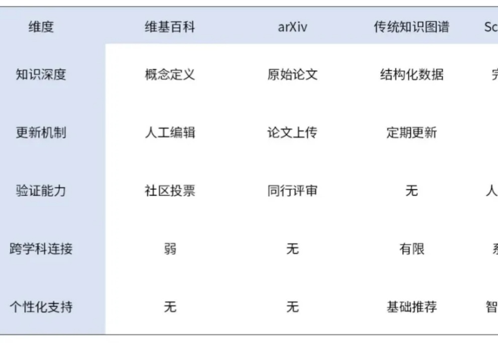 AI百科全书SciencePedia:当马斯克Grokipedia遭遇滑铁卢,有个中国团队默默把活儿干了