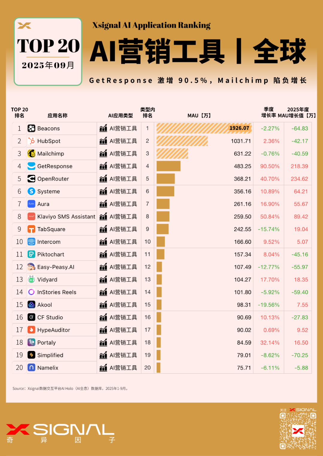 AI营销效率战下半场:“一人市场部”从“工具赋能”走向“生态整合”