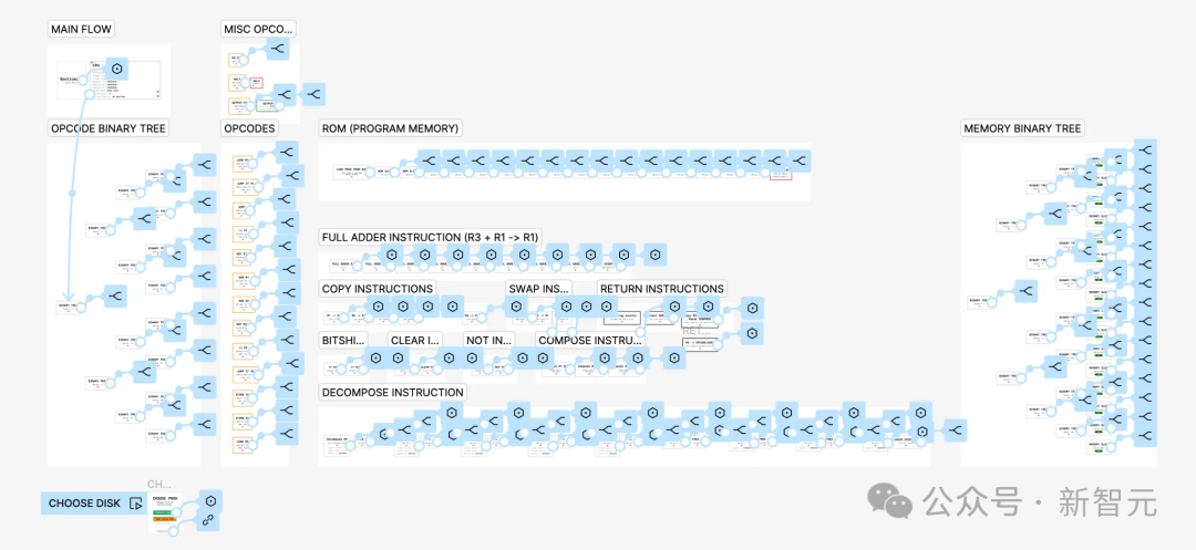 Sora天才辍学生归来!OpenAI组建3人神秘小队,豪赌超级人工智能