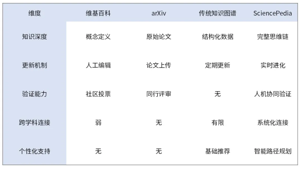AI百科全书SciencePedia:当马斯克Grokipedia遭遇滑铁卢,有个中国团队默默把活儿干了