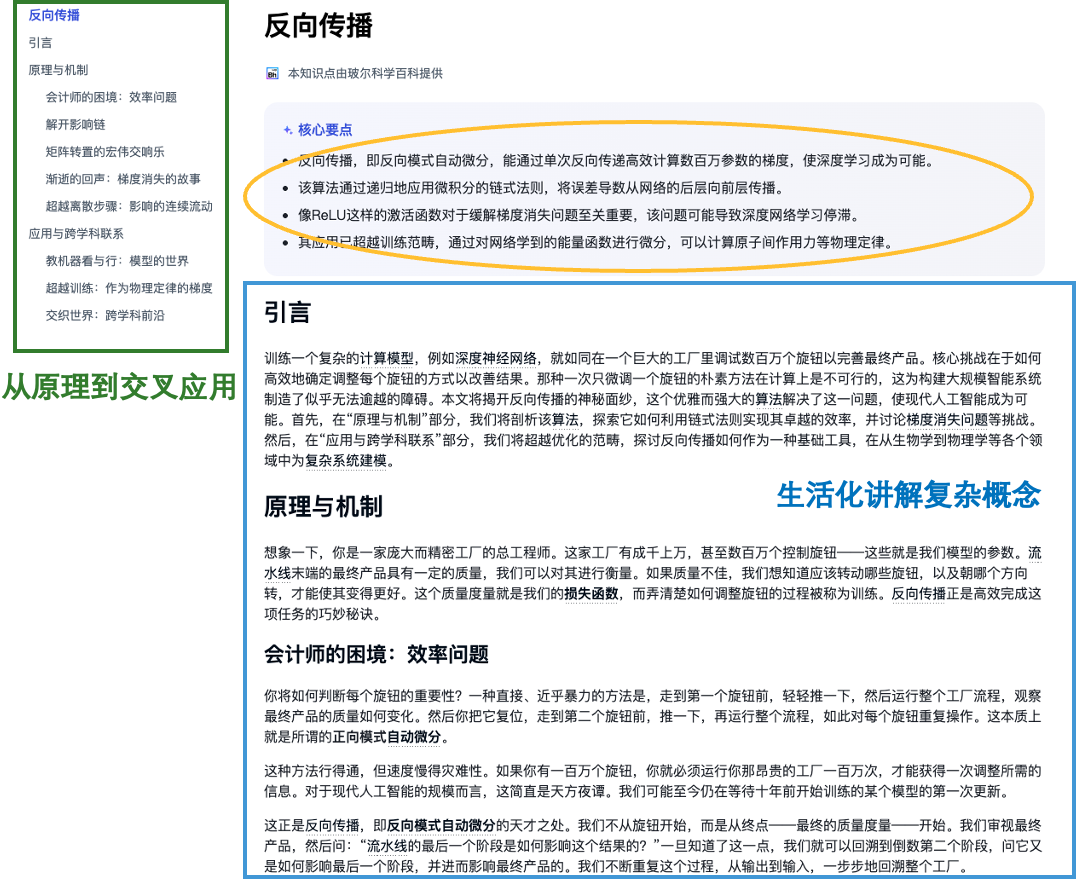 AI百科全书SciencePedia:当马斯克Grokipedia遭遇滑铁卢,有个中国团队默默把活儿干了