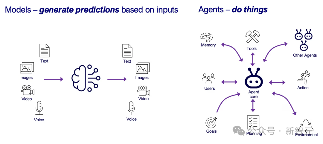 别再迷信大模型！吴恩达亲授AI秘籍：小模型+边缘计算=财富密码
