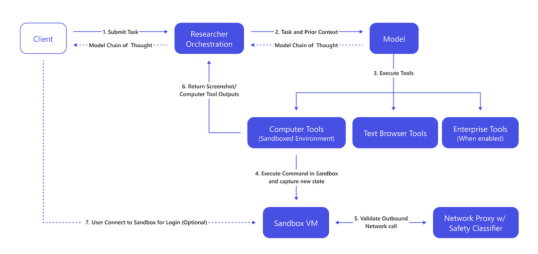 Windows AI助手免费进化!能操作电脑、登录网页、生成代码