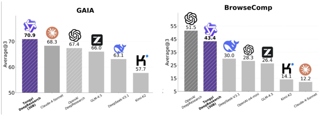 Windows AI助手免费进化!能操作电脑、登录网页、生成代码