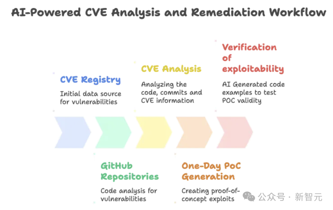 颤抖吧,Bug!OpenAI放出GPT-5「夜行神兽」,命中92%漏洞
