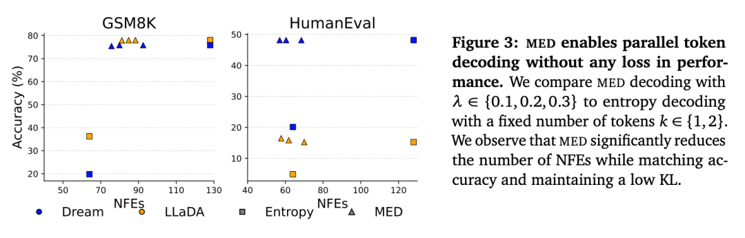 扩散语言模型新发现：其计算潜力正在被浪费？