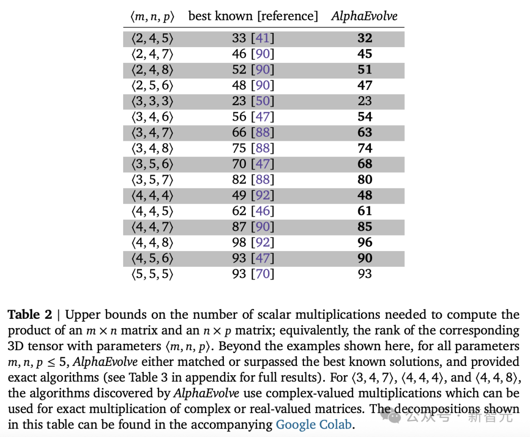 陶哲轩敲警钟!谷歌DeepMind联手五大神殿,用AI向世纪难题宣战