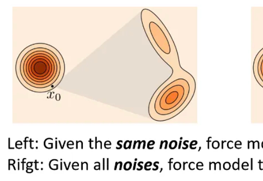 重新定义跨模态生成的流匹配范式,VAFlow让视频「自己发声」