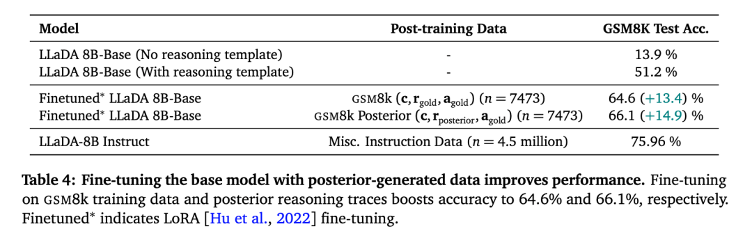 扩散语言模型新发现：其计算潜力正在被浪费？