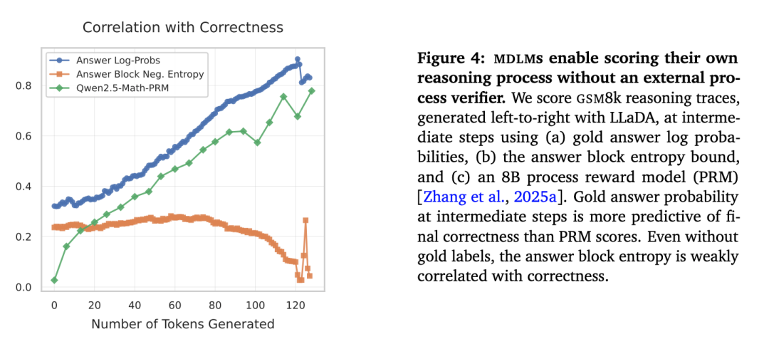 扩散语言模型新发现：其计算潜力正在被浪费？