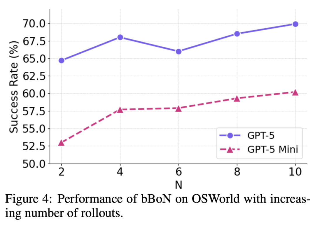 你敢信？GPT-5的电脑操作水平只比人类低2%了