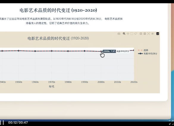 面对 Agent 红海，依旧有惊喜｜Kimi OK Computer 实测