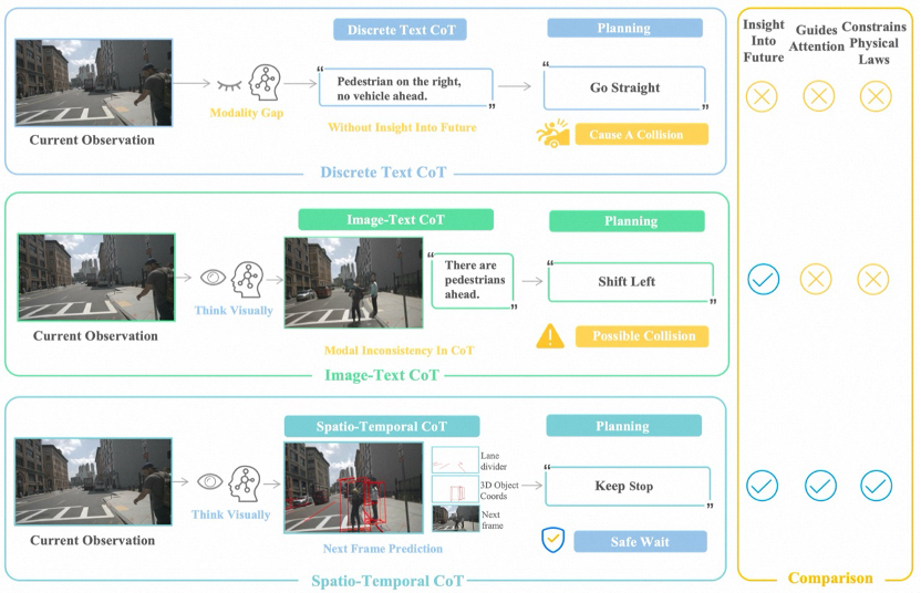 NeurIPS 2025 Spotlight | FSDrive统一VLA和世界模型，推动自动驾驶迈向视觉推理