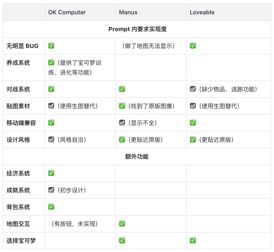 面对 Agent 红海，依旧有惊喜｜Kimi OK Computer 实测