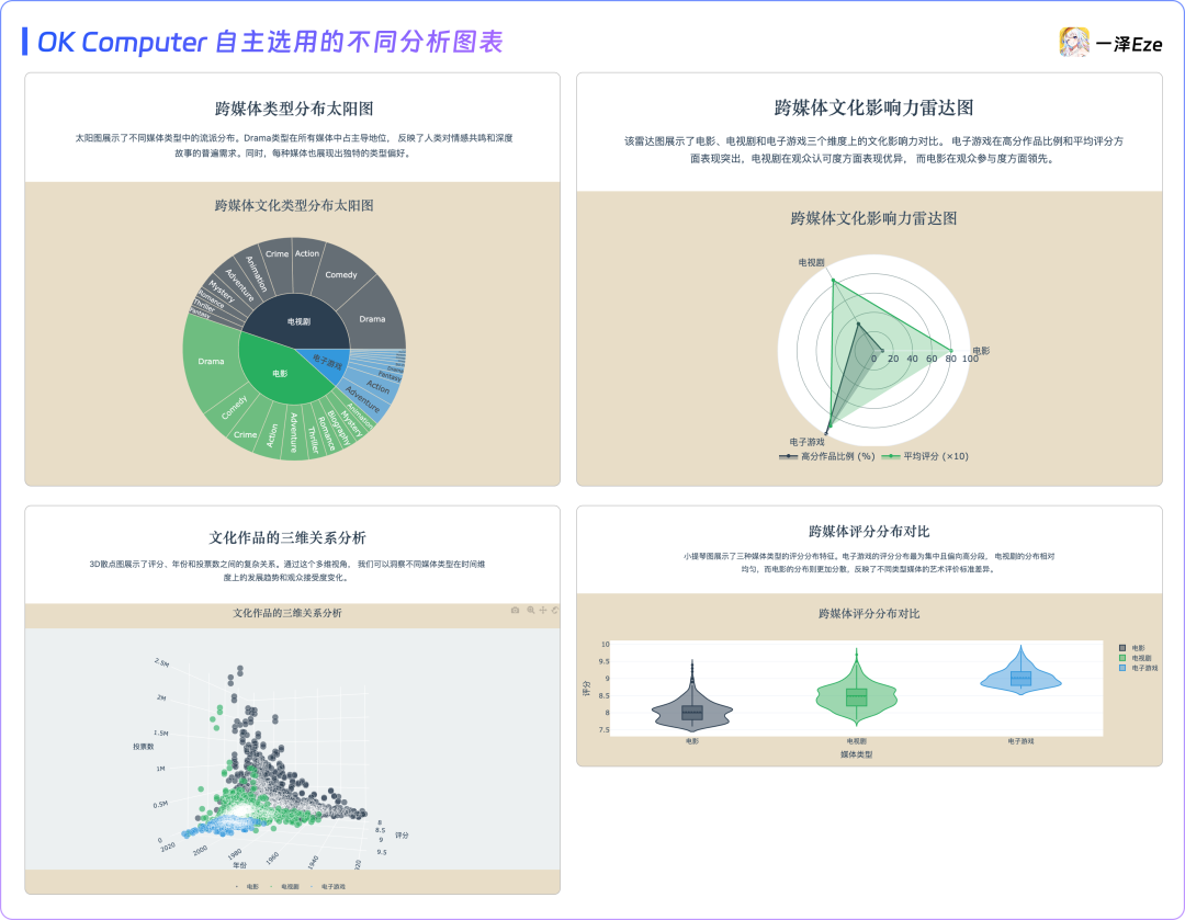 面对 Agent 红海，依旧有惊喜｜Kimi OK Computer 实测