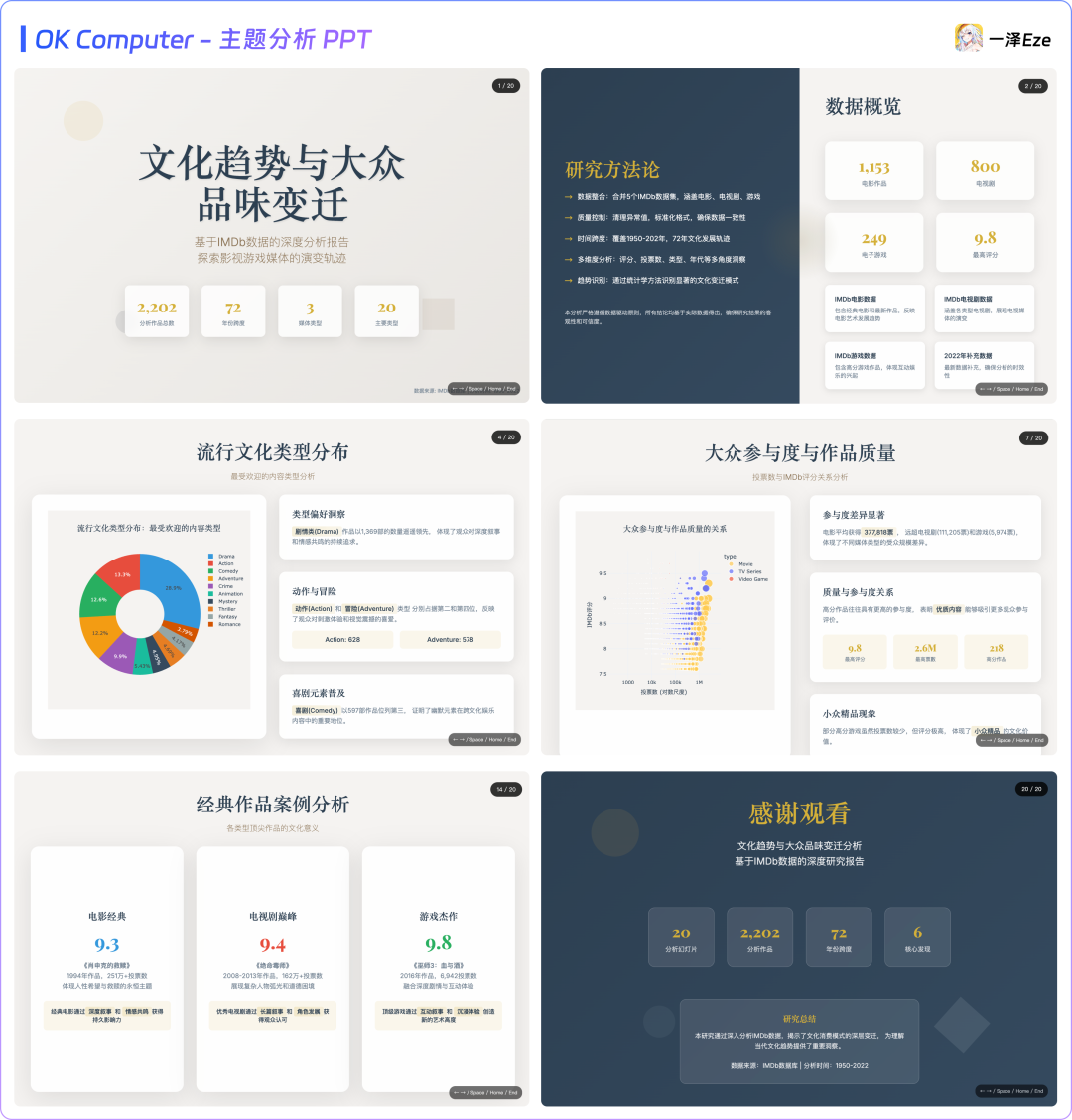 面对 Agent 红海，依旧有惊喜｜Kimi OK Computer 实测