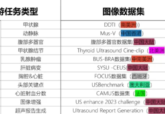 CAIR开源发布超声基座大模型EchoCare“聆音”，10余项医学任务性能登顶