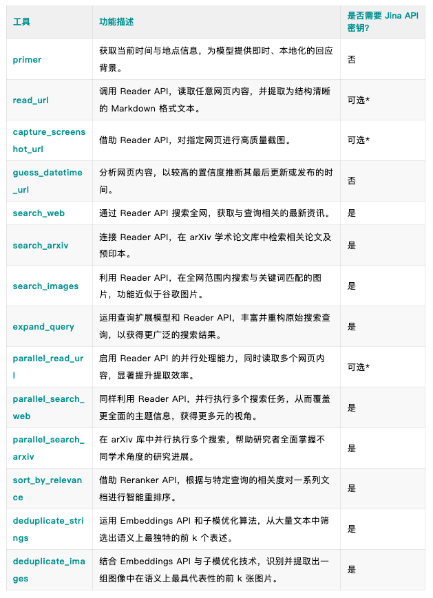 Jina官方MCP三板斧：搜、读、筛